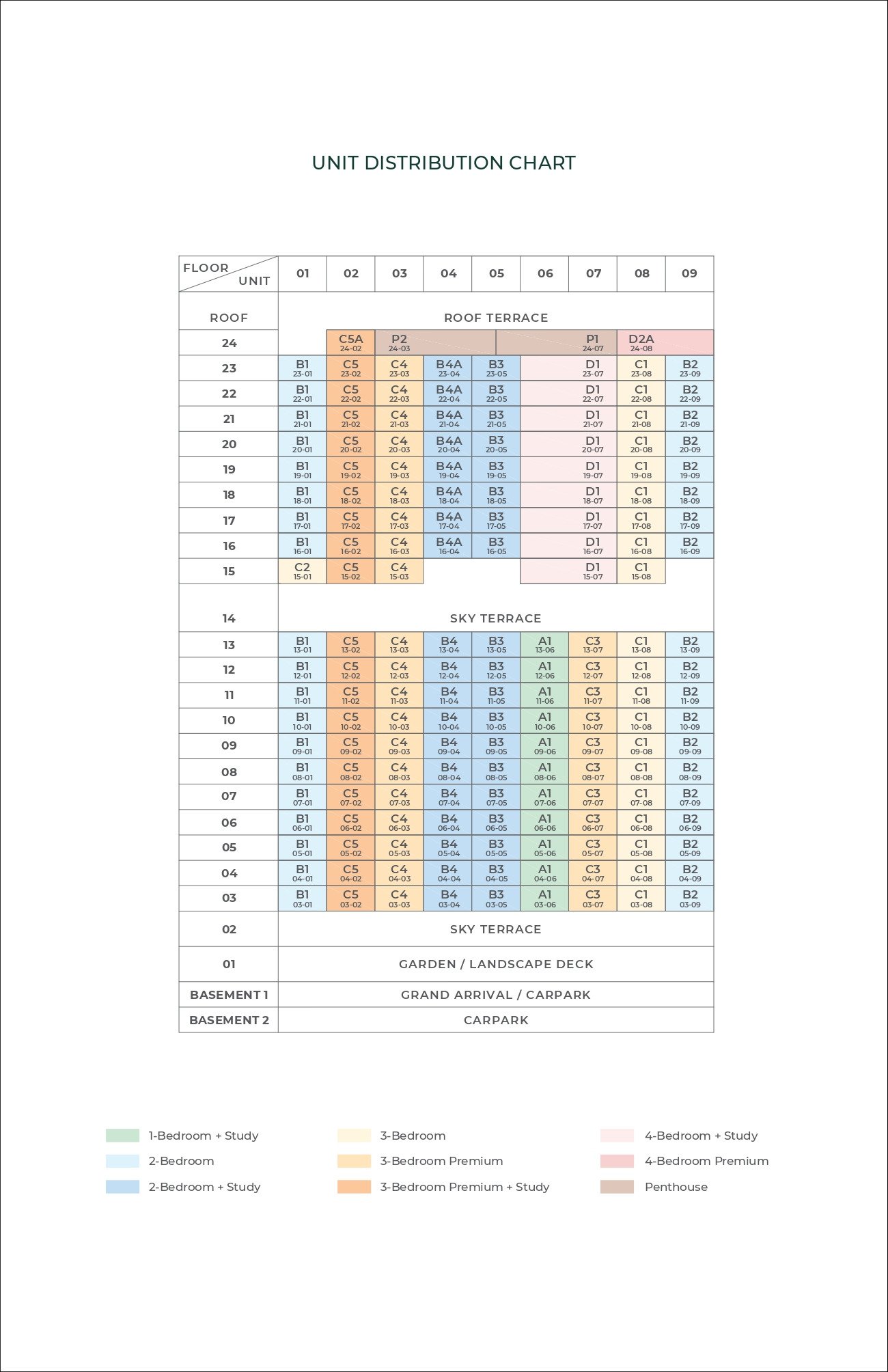 The-Arcady-At-Boon-Keng-elevation-chart