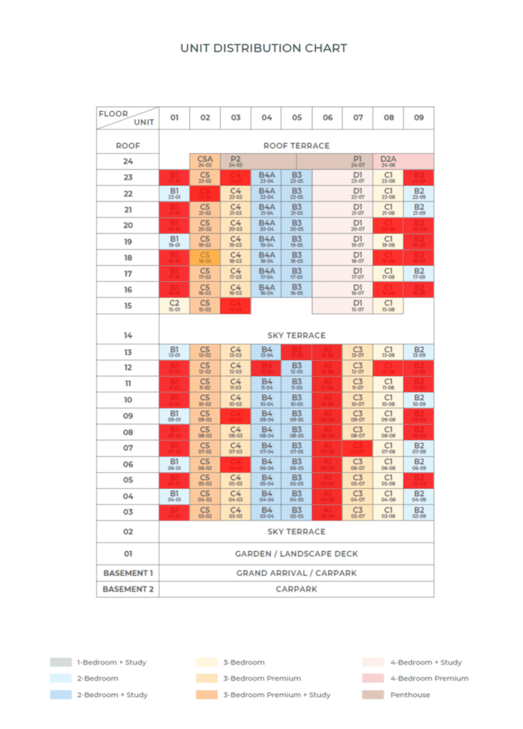 the-arcady-at-boon-keng-balance-unit-chart